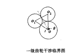不加過輪齒輪傳動機構動力齒輪發生干涉時的臨界圖